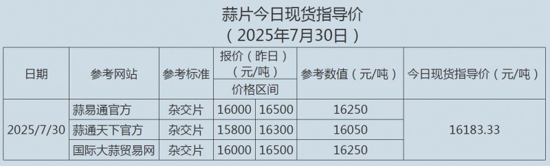 7.30蒜片