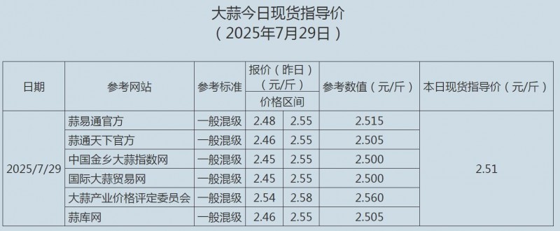 7.29大蒜