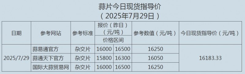 7.29蒜片