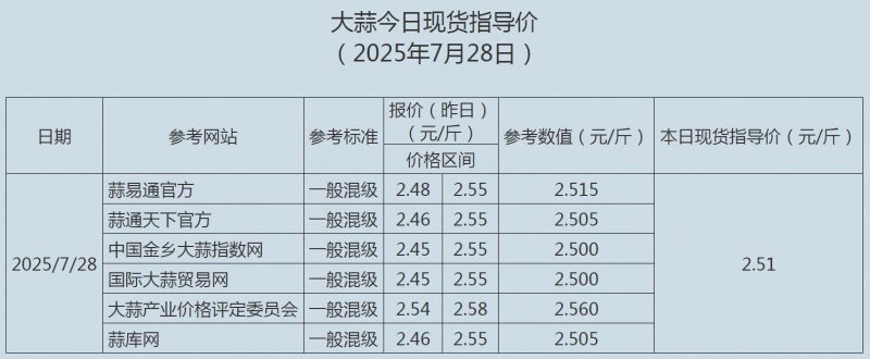 7.28大蒜