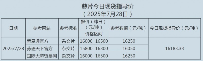 7.28蒜片