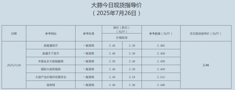7.26大蒜