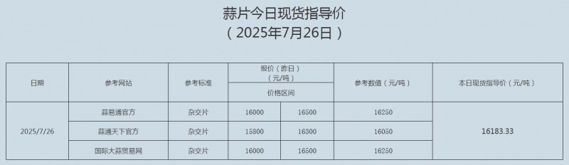 7.26蒜片