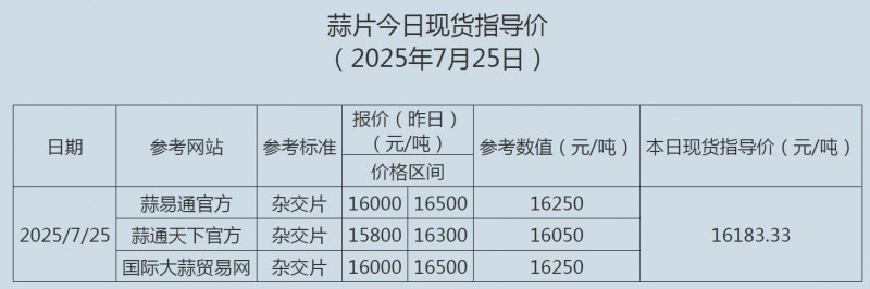 7.25蒜片