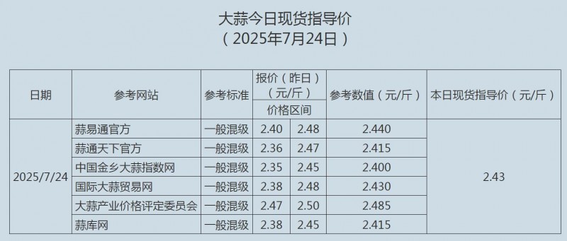 7.24大蒜