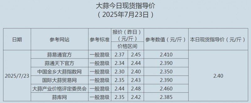 7.23大蒜