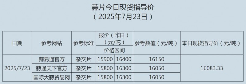 7.23蒜片