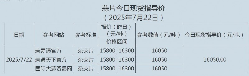 7.22蒜片