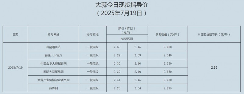 7.19大蒜