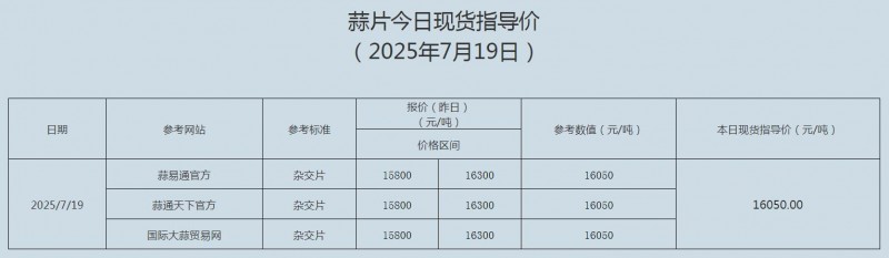 7.19蒜片