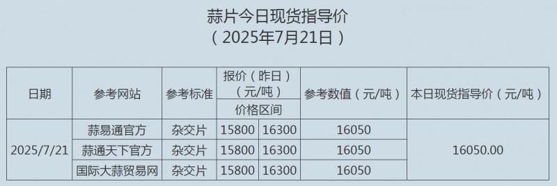 7.21蒜片