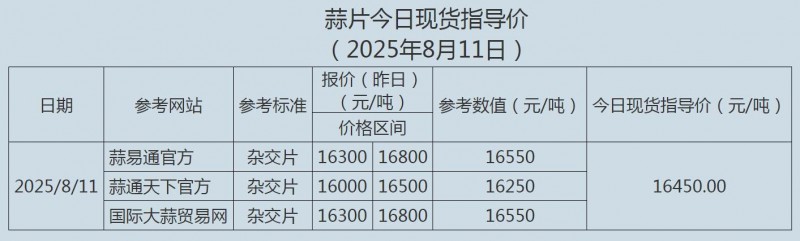 蒜片8.11
