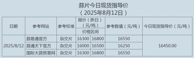 8.12蒜片