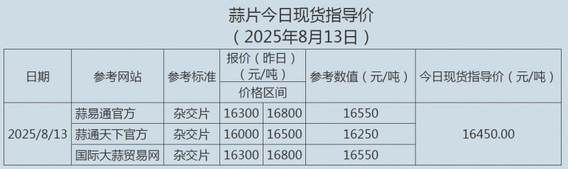 8.13蒜片