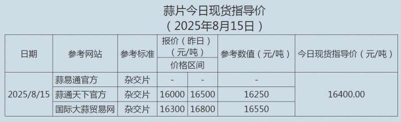 8.15蒜片