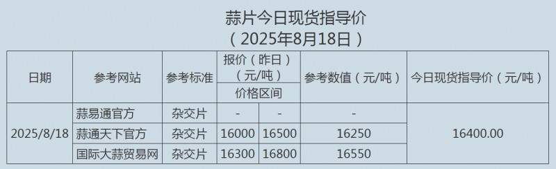 8.18蒜片