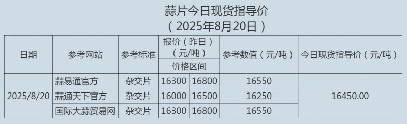 8.20suanp