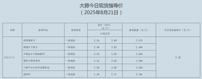 QQ截图20250821113552