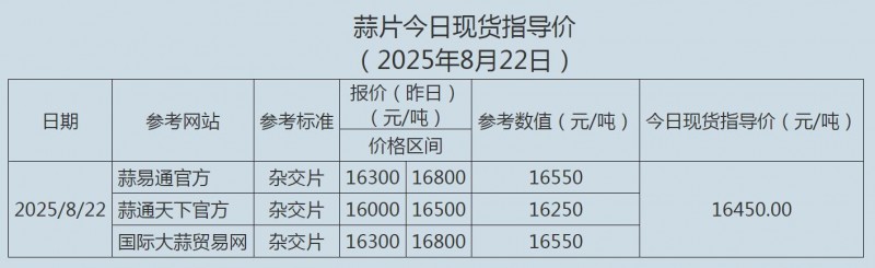 8.22蒜片