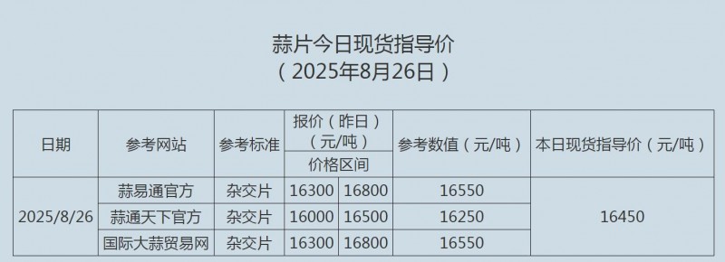 8.26蒜片