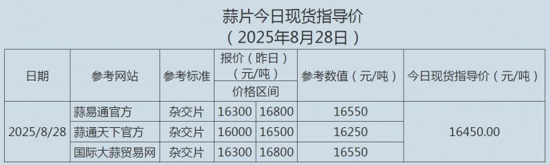 8.28蒜片