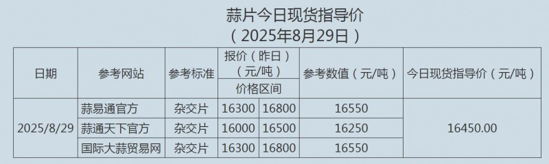 8.29蒜片