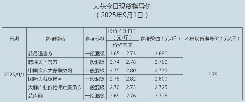 QQ截图20250901112908