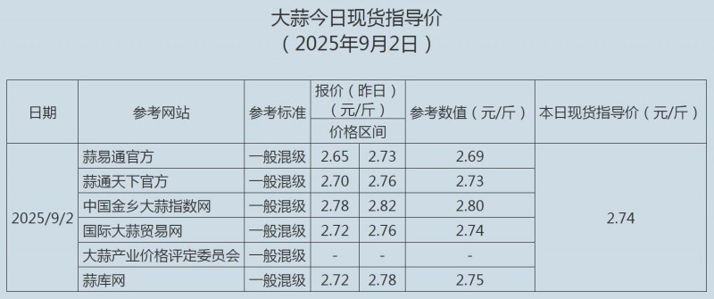 9.2大蒜
