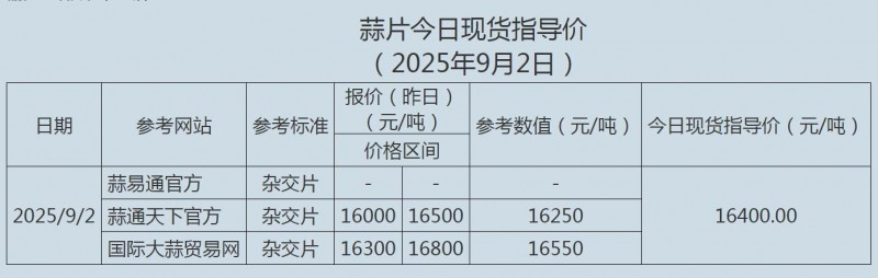 9.2蒜片