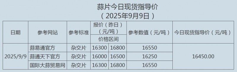 9.9啊
