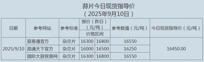 9.10啊