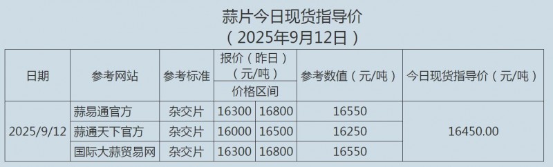 9.12蒜片