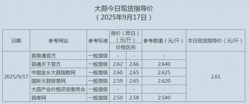 9.17大蒜啊