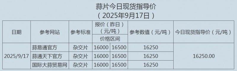 9.17大蒜