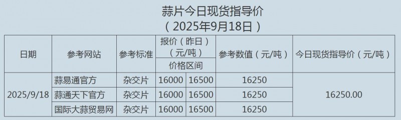 9.18啊