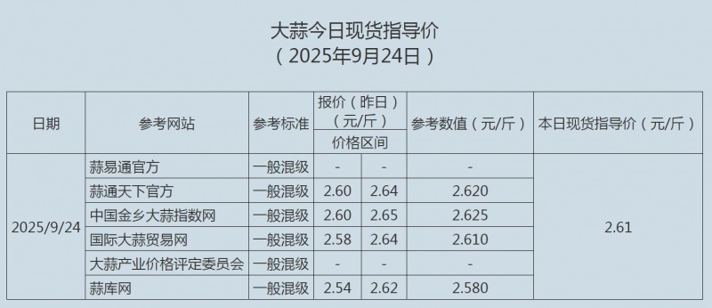 2025.9.24