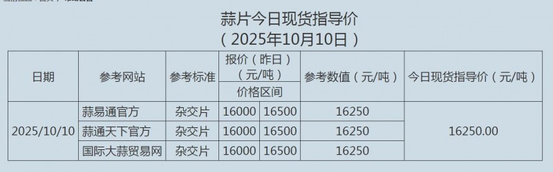 10.100