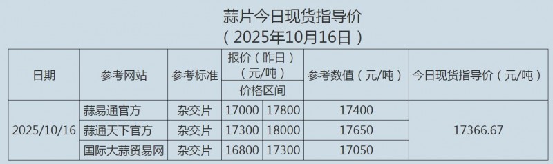 10.1616