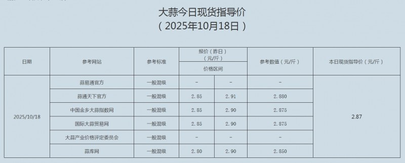 10.18