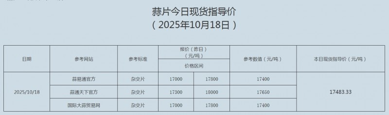 10.1818
