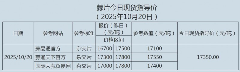 10.2020